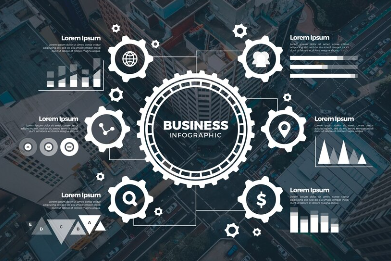 Importância da automação de processos